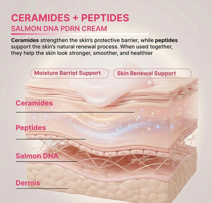 Salmon DNA PDRN Repairing Face Cream – Ceramide & Peptide Complex 50 ml